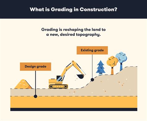 chino grading and excavation code|chino engineering standards.